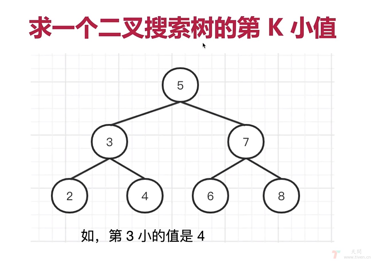 数据结构与算法 · 二叉树