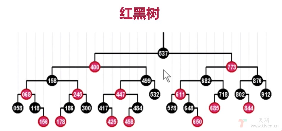 数据结构与算法 · 红黑树