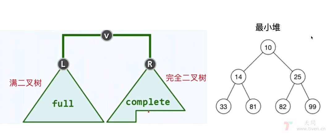 数据结构与算法 · 堆Heap