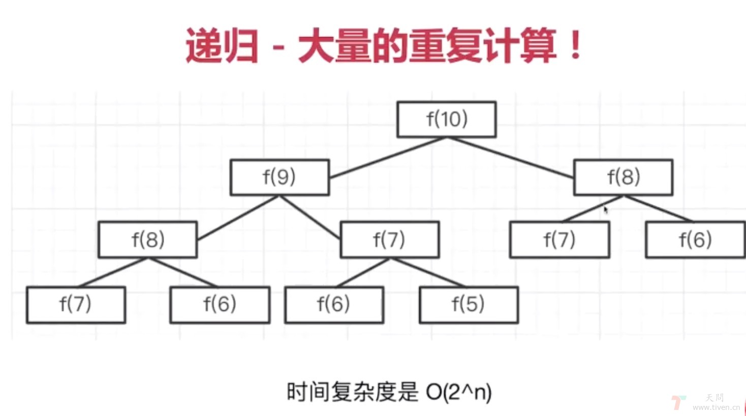 数据结构与算法 · 斐波那契数列 递归