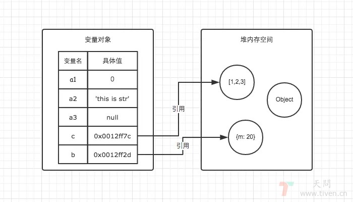 JS堆栈应用