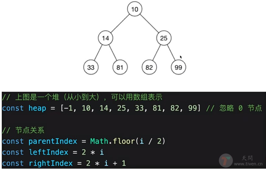 数据结构与算法 · 堆Heap