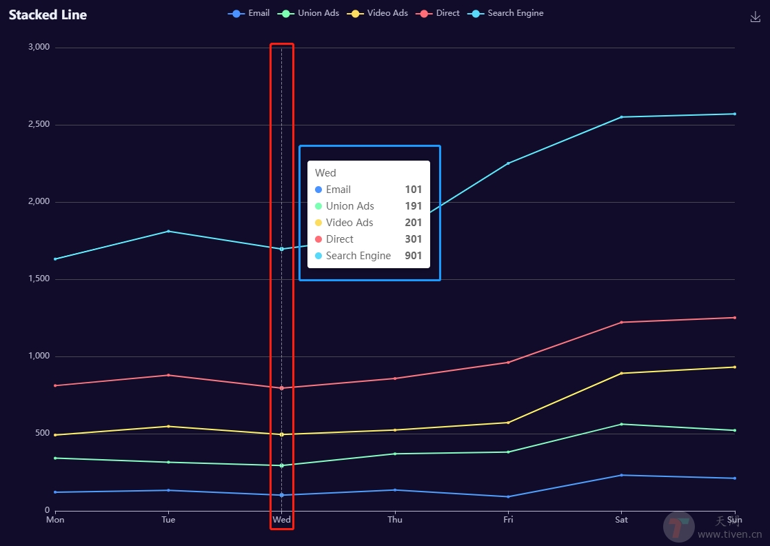 Echarts && tooltip、axisPointer