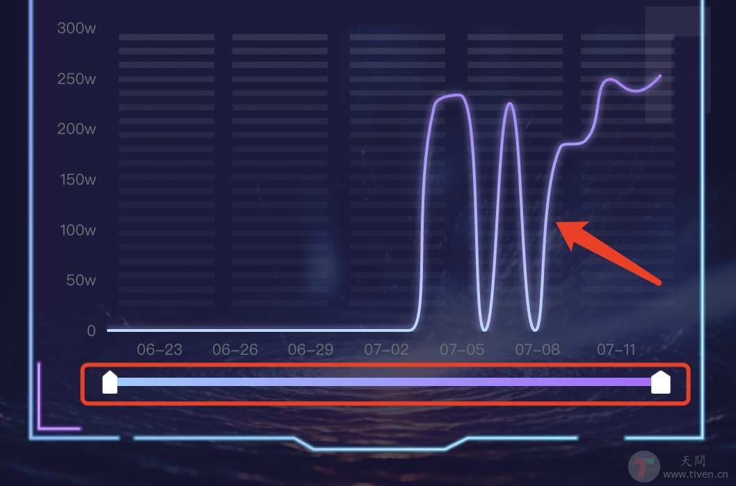 echarts 渐变色