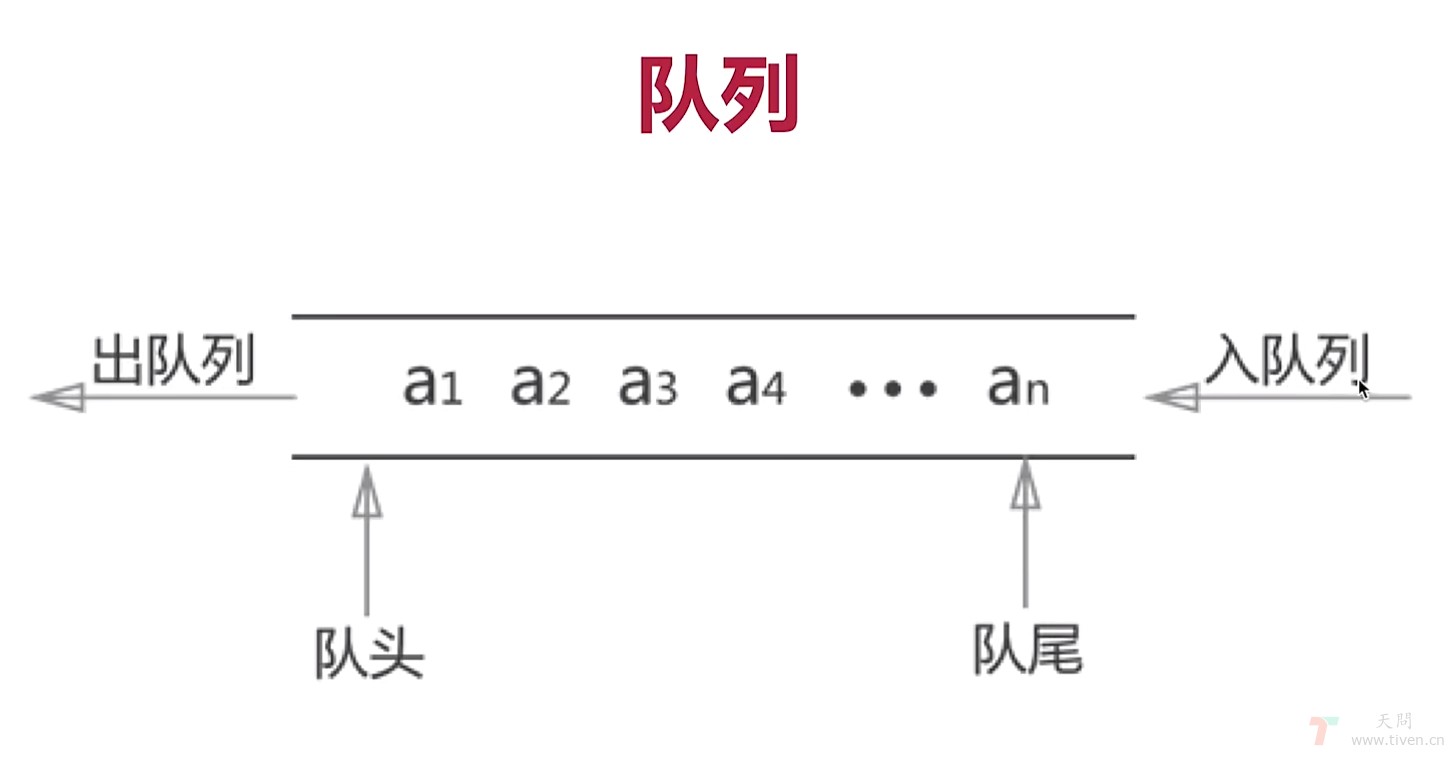 数据结构与算法 · 队列