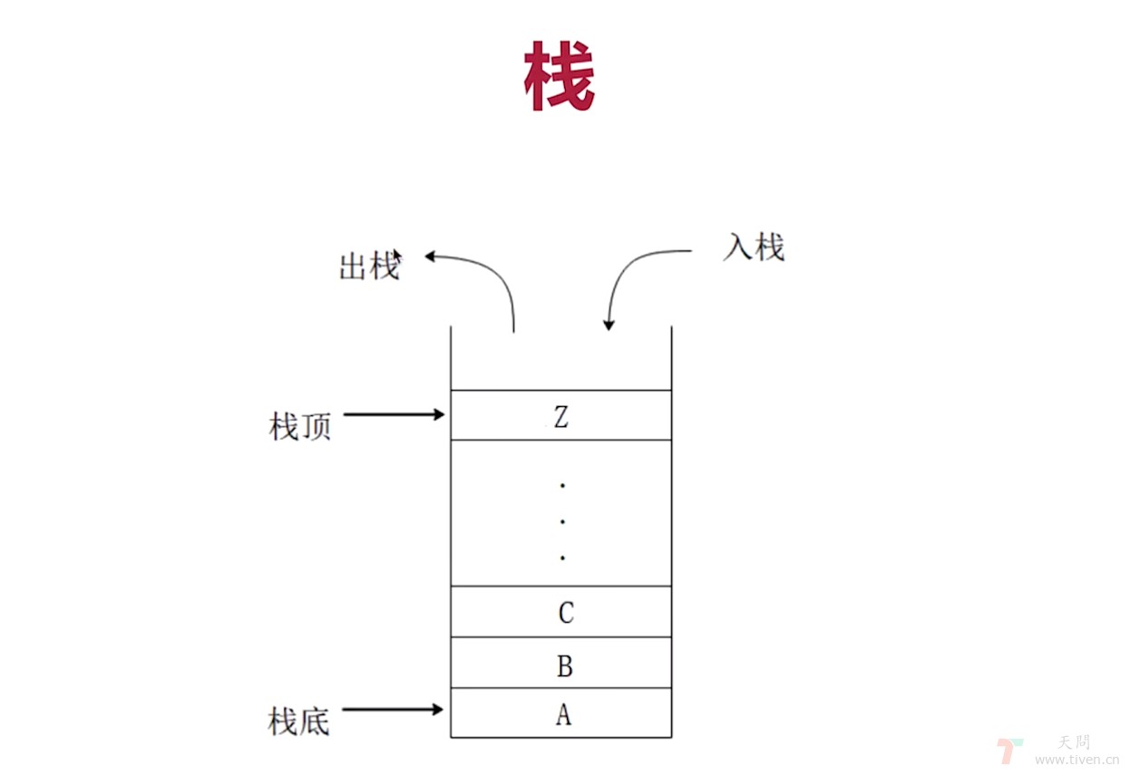 栈 Stack